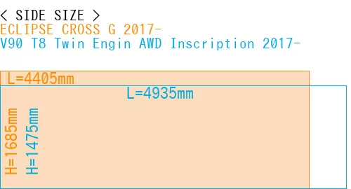 #ECLIPSE CROSS G 2017- + V90 T8 Twin Engin AWD Inscription 2017-